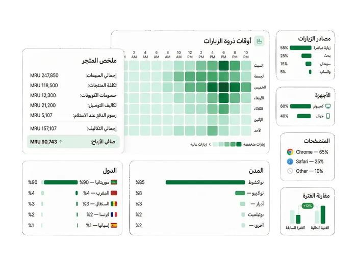 تقارير المطعم